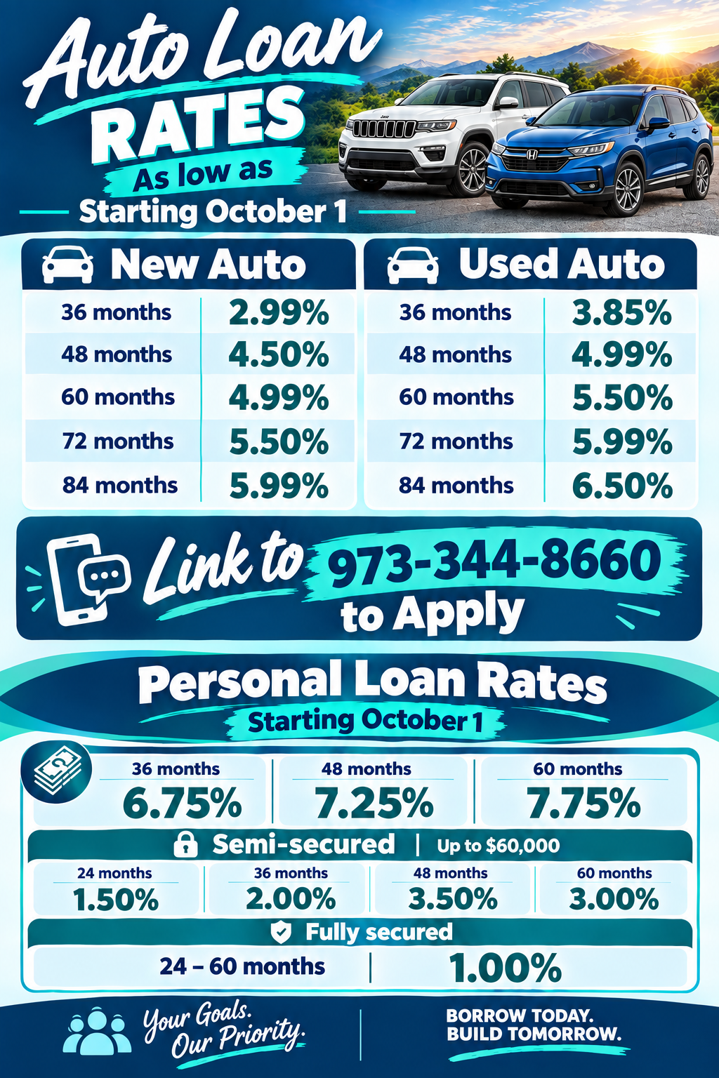 auto loan rates